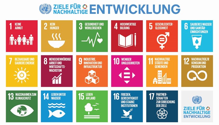 Die Agenda 2030 mit ihren 17 Zielen für nachhaltige Entwicklung